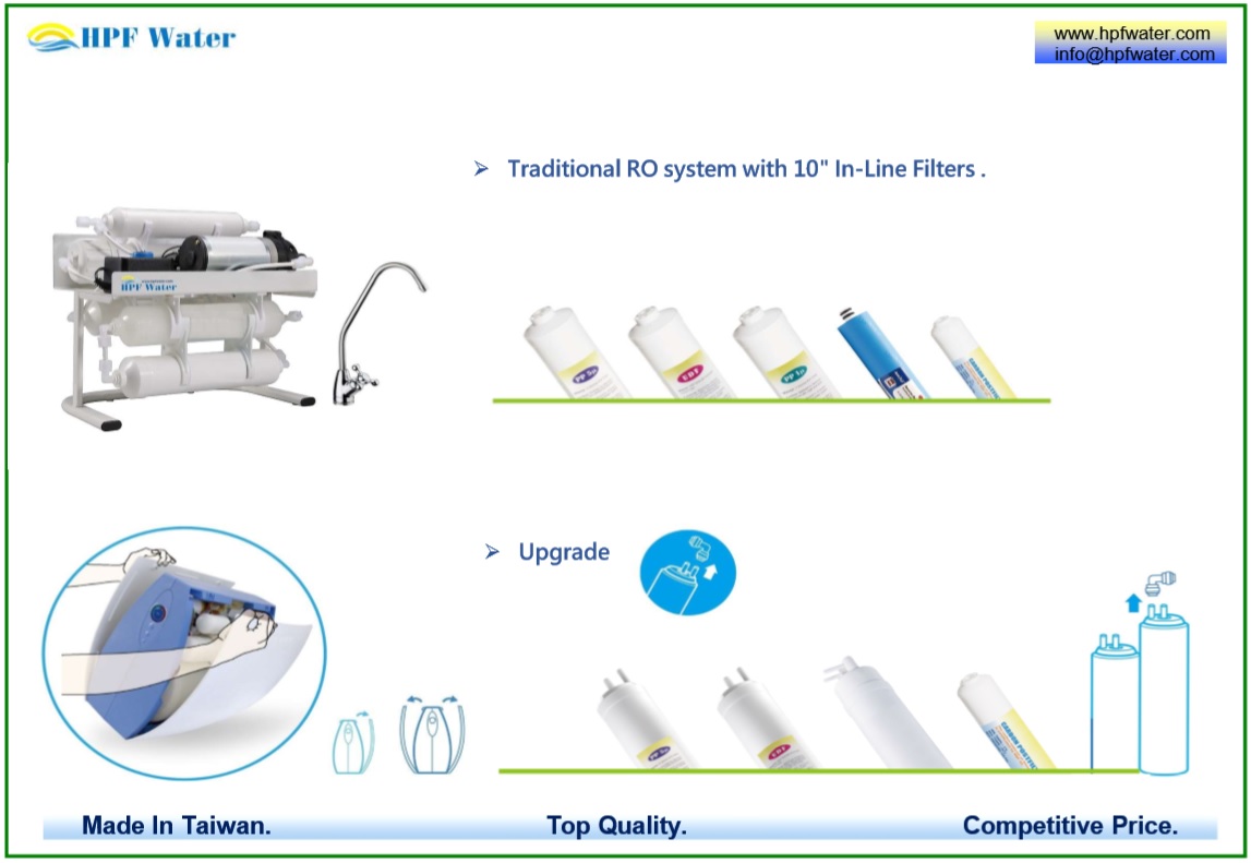 Smart 4 in 1 Function Compact RO with Quick-Connect Filters meets NSF requirements made in Taiwan. Filter Changing notice